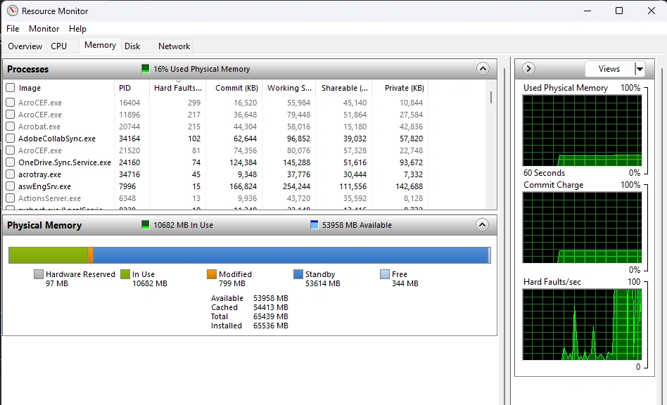 Resource Monitor after the fix showing physical memory usage settled at 16 percent with the Avast service no longer running.